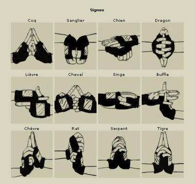 Tableau de signe